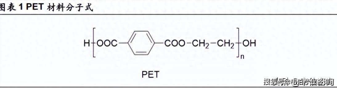 由于pet分子结构高度对称,具有一定