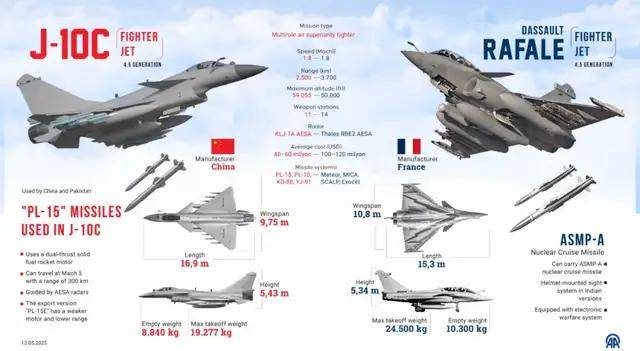 中国飞机不能工作吗？印度宣布枪击6架巴基斯坦