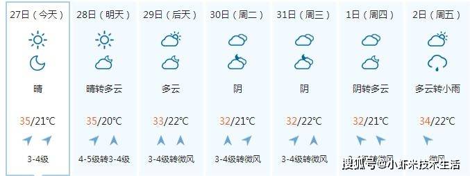 阜阳界首市天气预报