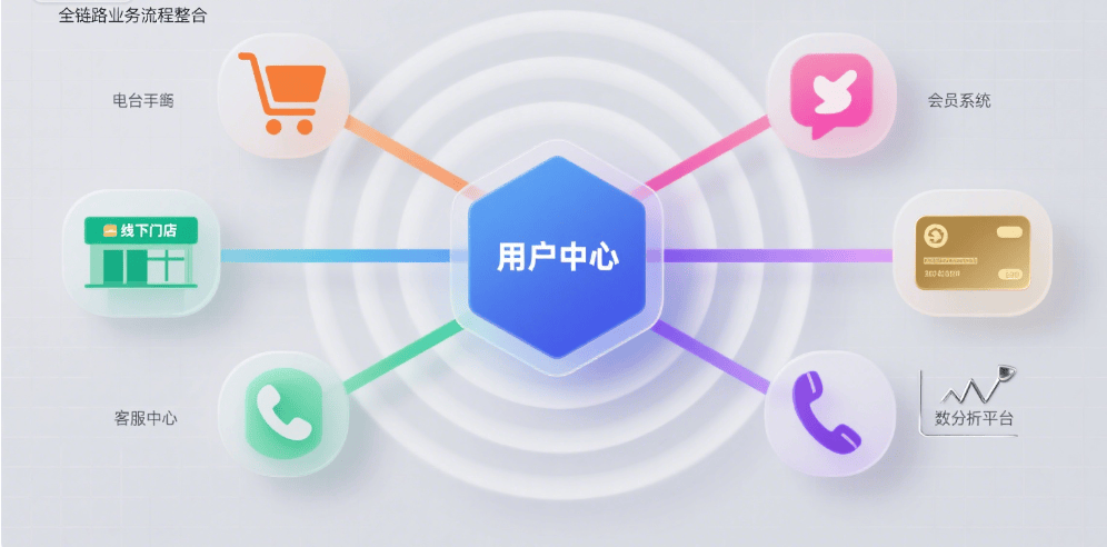 图片[5]-如何打通全链路的业务流程?-中小企实战运营与营销工作室
