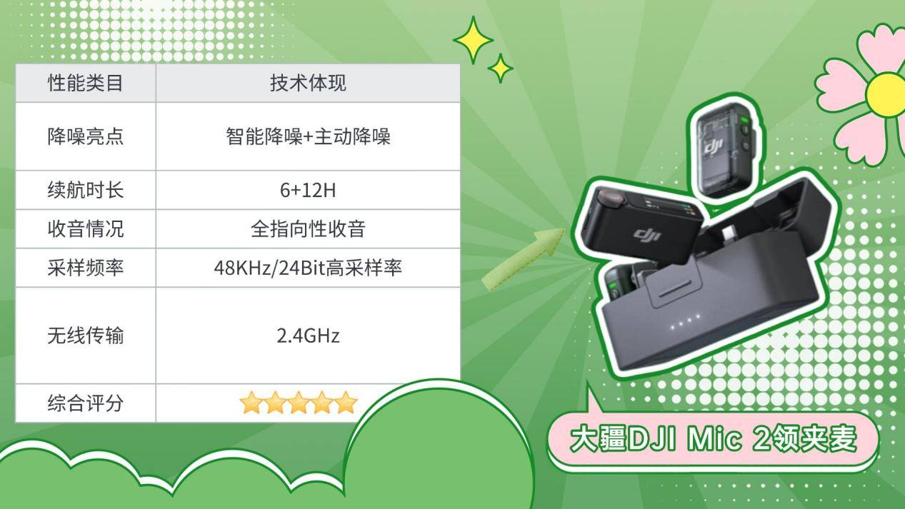 2025年度无线领夹麦克风推荐,附加无线麦克风选购教程及优质麦克风推荐2025爆火机型,多款领夹麦产品真实测评