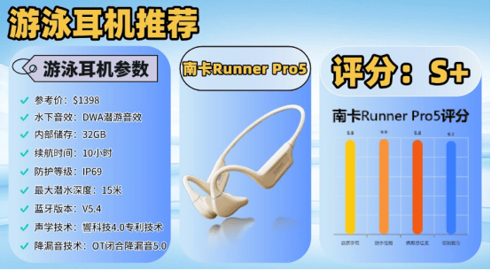 哪种耳机防水效果好?十大口碑最好游泳耳机推荐,千万别错过!