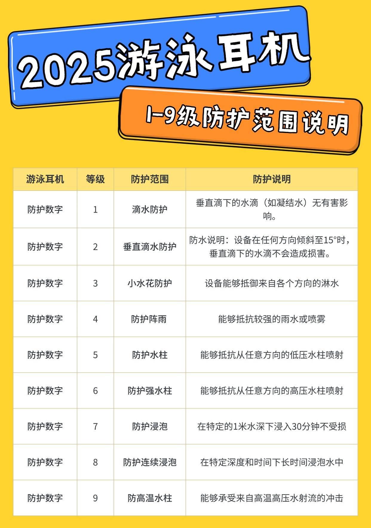 最好的游泳耳机推荐品牌有哪些?游泳耳机排行榜前十名全解析