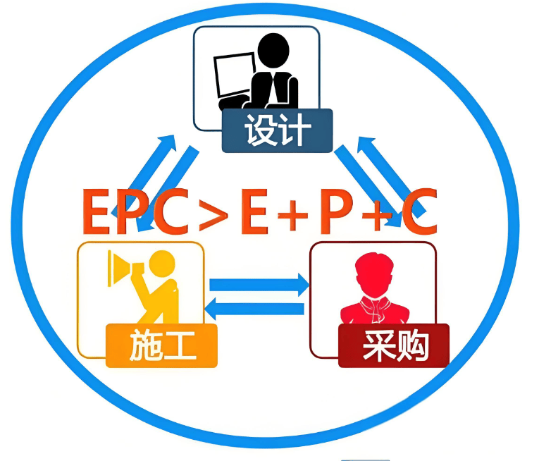 图片[7]-制造企业做好项目管理的实用指南-中小企实战运营与营销工作室