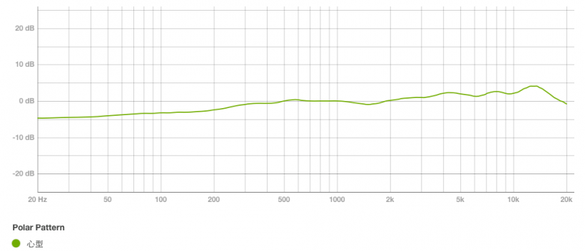 十大音质最好的麦克风，直播麦克风十大排名，麦克风品牌排行榜