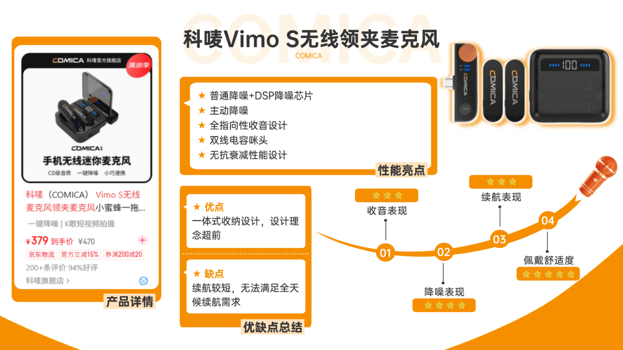 无线领夹麦克风新推荐不踩坑合集！西圣、大疆、罗德、索尼、猛玛、飞利浦、博雅以及科唛领夹麦哪个牌子的音质最好