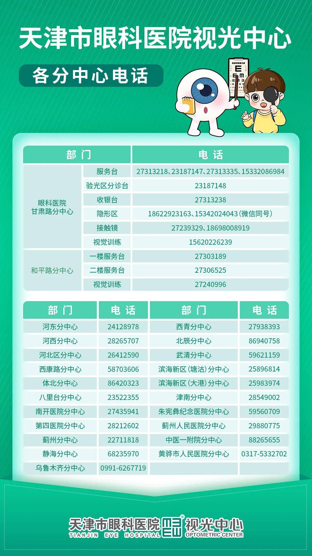 天津医院今天/挂号资讯 天津医院今天/挂号资讯