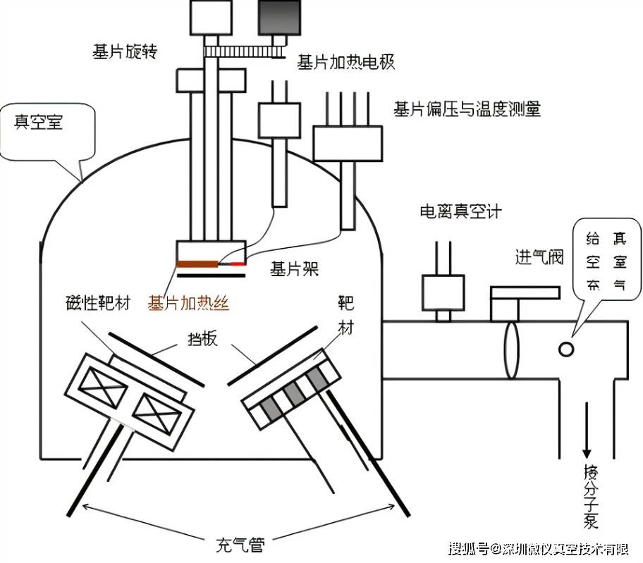 磁控溅射镀膜设备选型指南