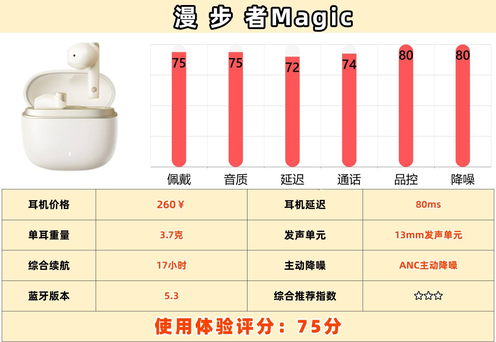 百元半入耳蓝牙耳机哪款音质好？音质好的蓝牙耳机排行榜前十名