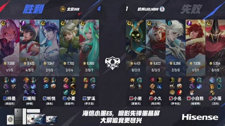 KPL季后赛战报：WB 4-1碾压LGD晋级！娜可露露野核封神，暖阳老虎节奏窒息