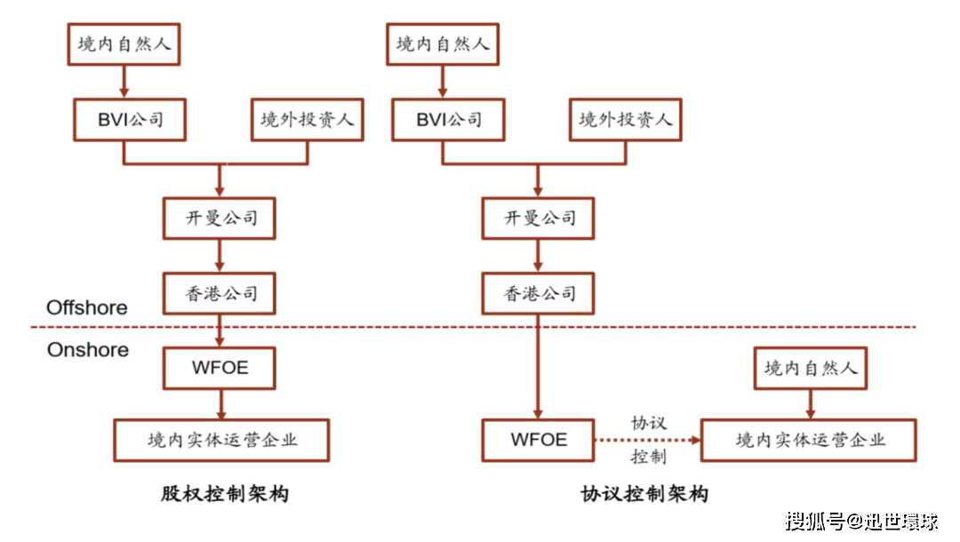 naspers的股东结构，naspers集团的最大股东