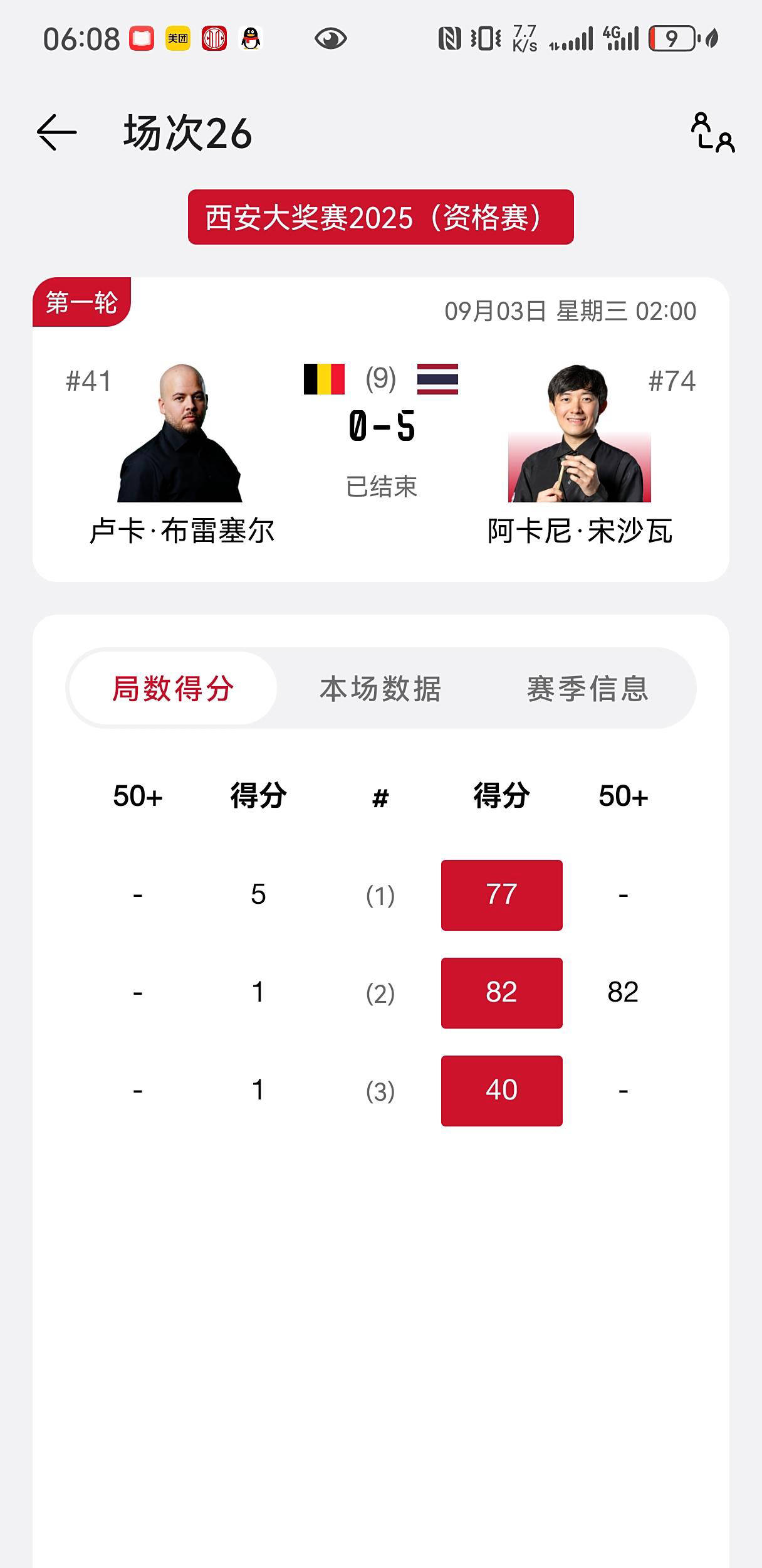 斯诺克西安大奖赛罕见一幕：布雷切尔仅打三局主动认输，希金斯无缘正赛
