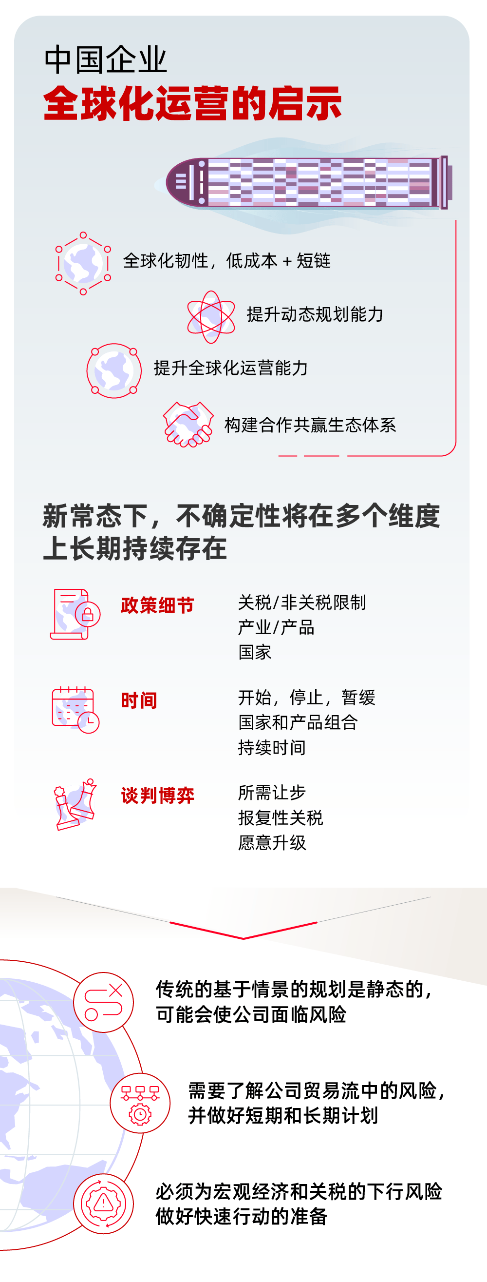 一图看懂 | 从“走出去”到“全球化”，中国企业国际化发展的四大战略思考(图2)