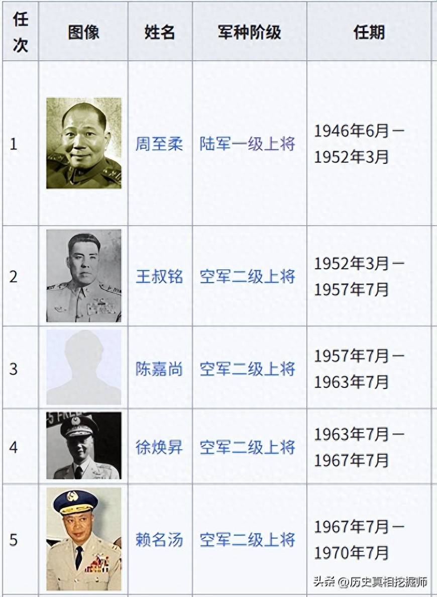 台岛26任"空军司令",二级上将军衔,一人后在黑鹰事件中丧生