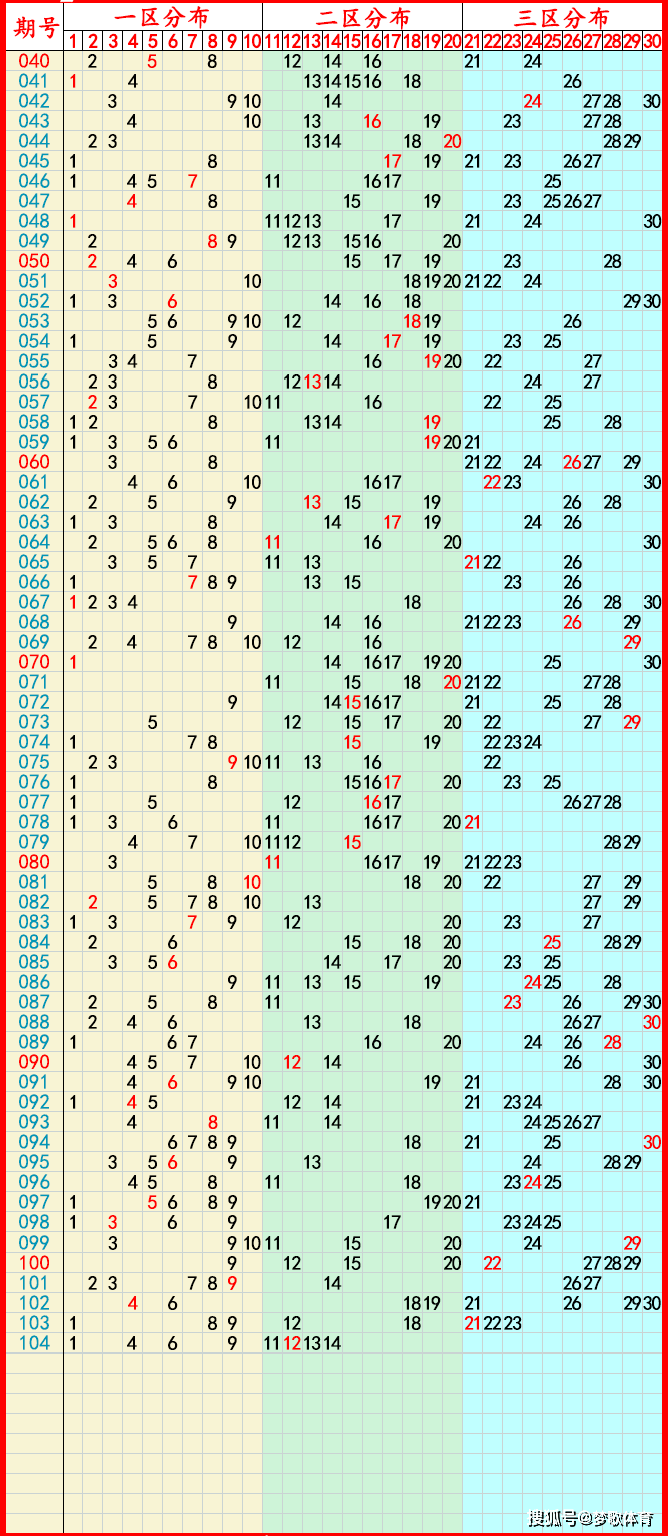 2025年09月12日:七乐彩,7星彩,快乐8,排列5,排列3,3d推荐与走势图