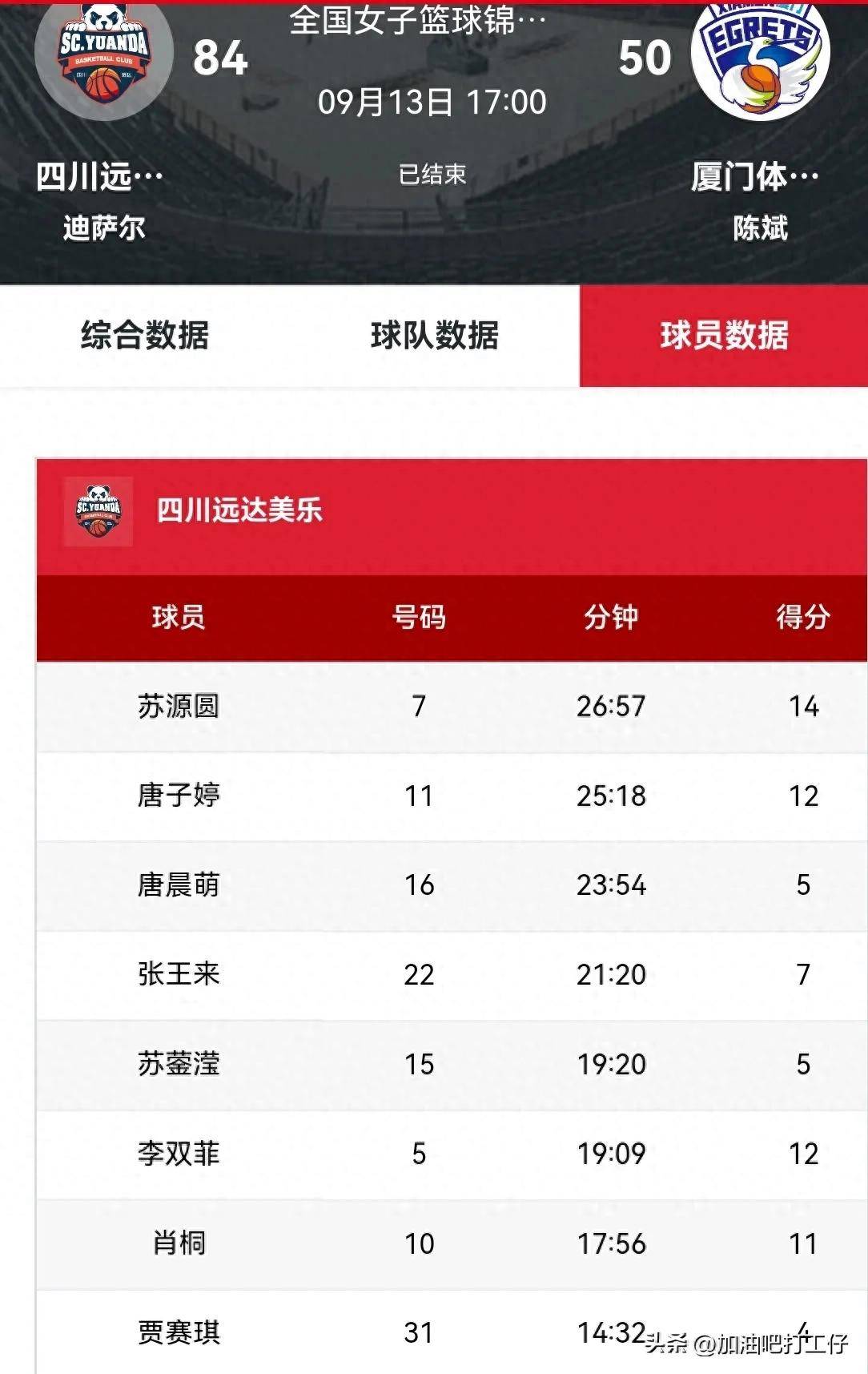 李梦缺席，四川女篮84