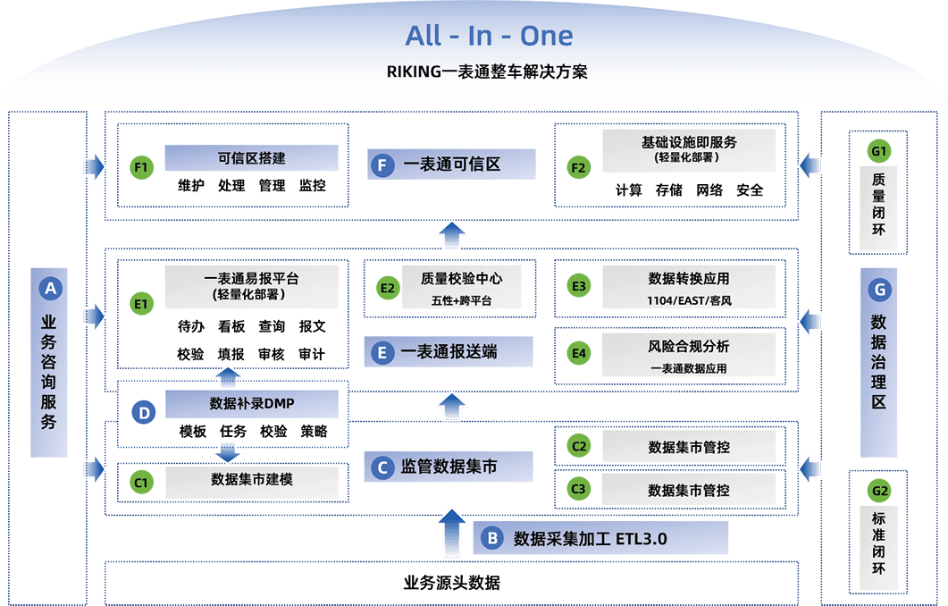 筑牢“一表通”数据质量管理三道防线,高效应对T+1报送新常态