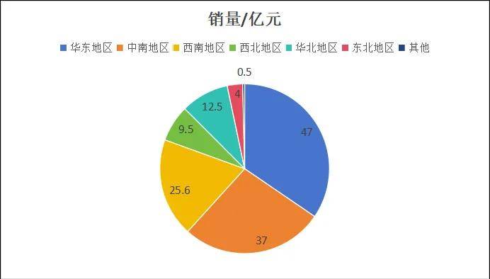 石涂装丨中国10亿级仿石涂料市场有哪几个？