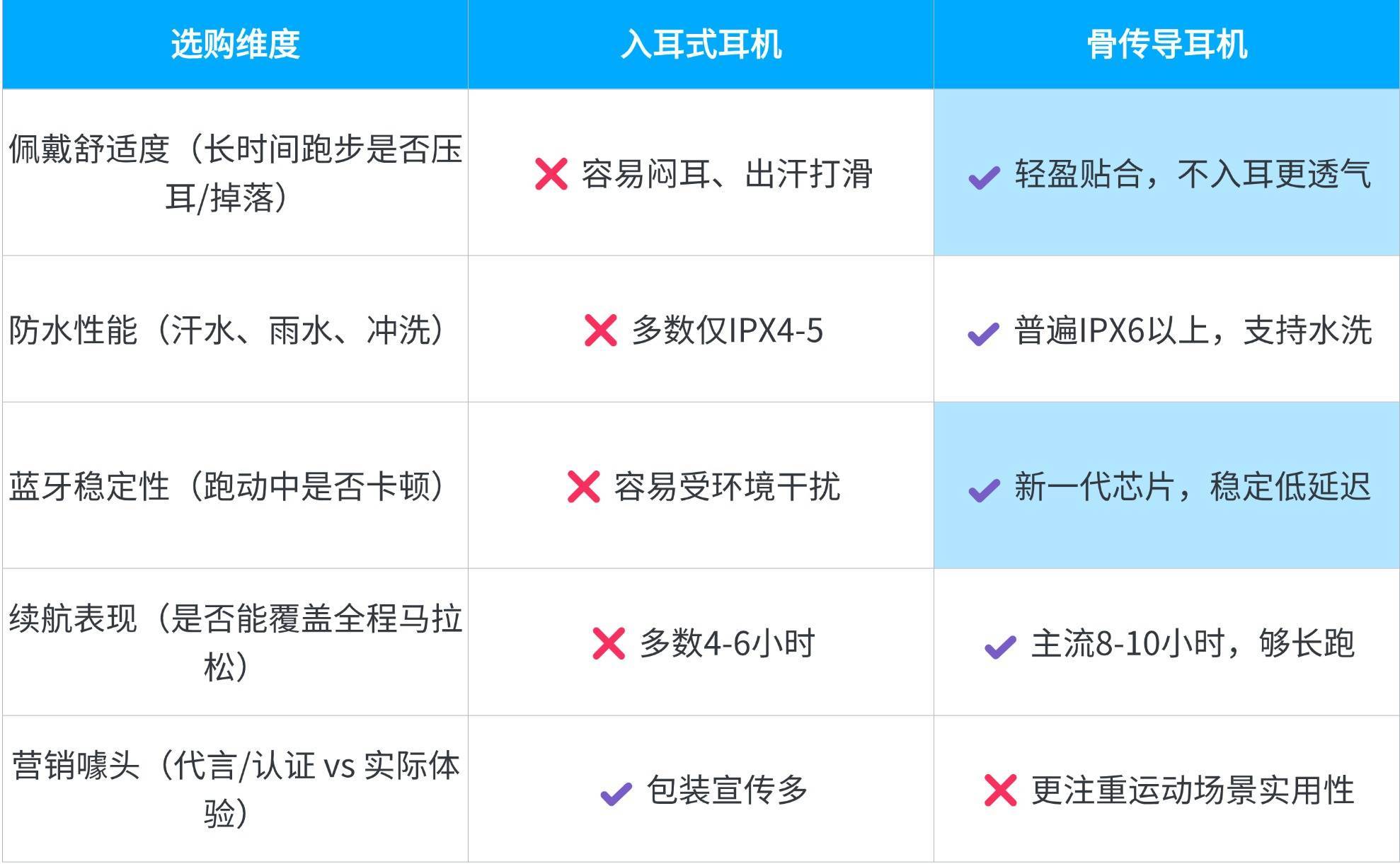 运动耳机哪款最值得买?2025年畅销排行榜TOP10运动耳机全解析