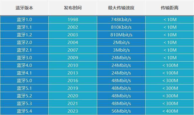 运动耳机哪款最值得买?2025年畅销排行榜TOP10运动耳机全解析
