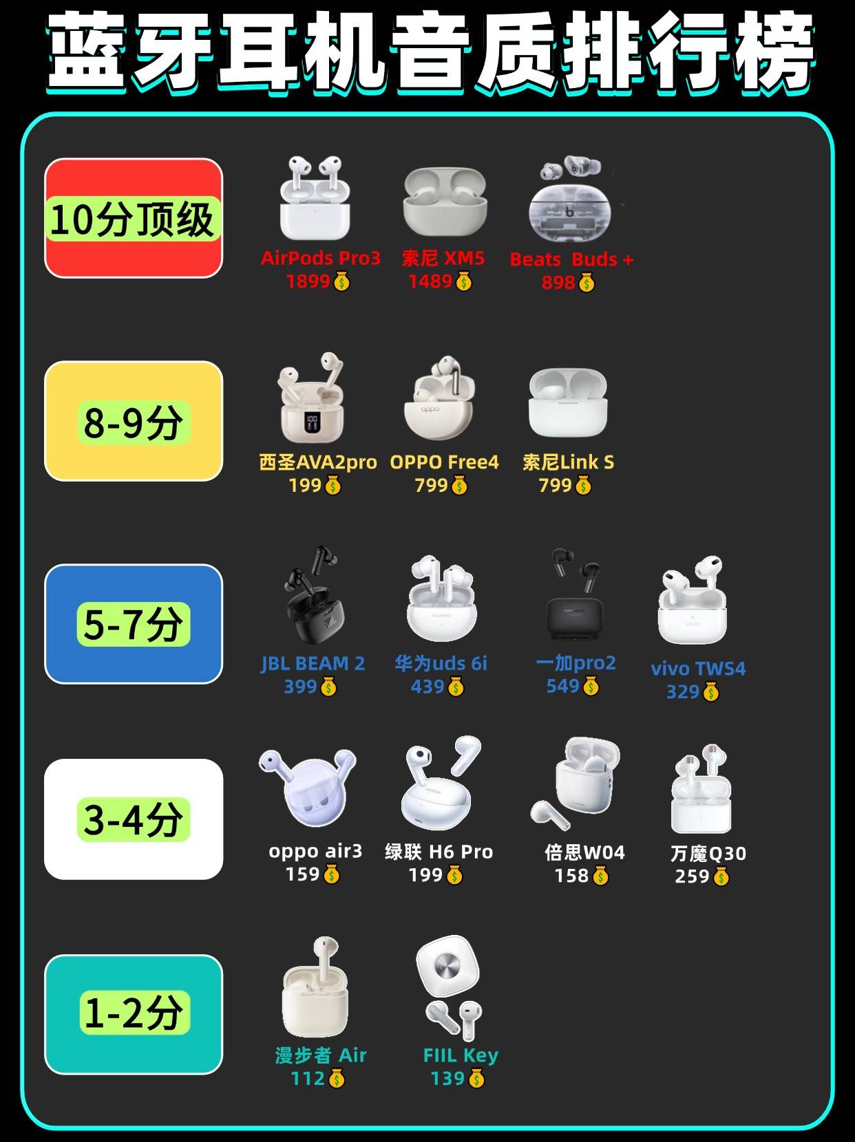 300以内半入耳式耳机推荐哪款?十大百元平价耐造半入耳式耳机