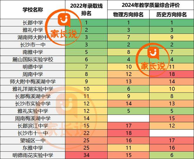 包含长沙高中资料！全科汇总，高考必备的词条