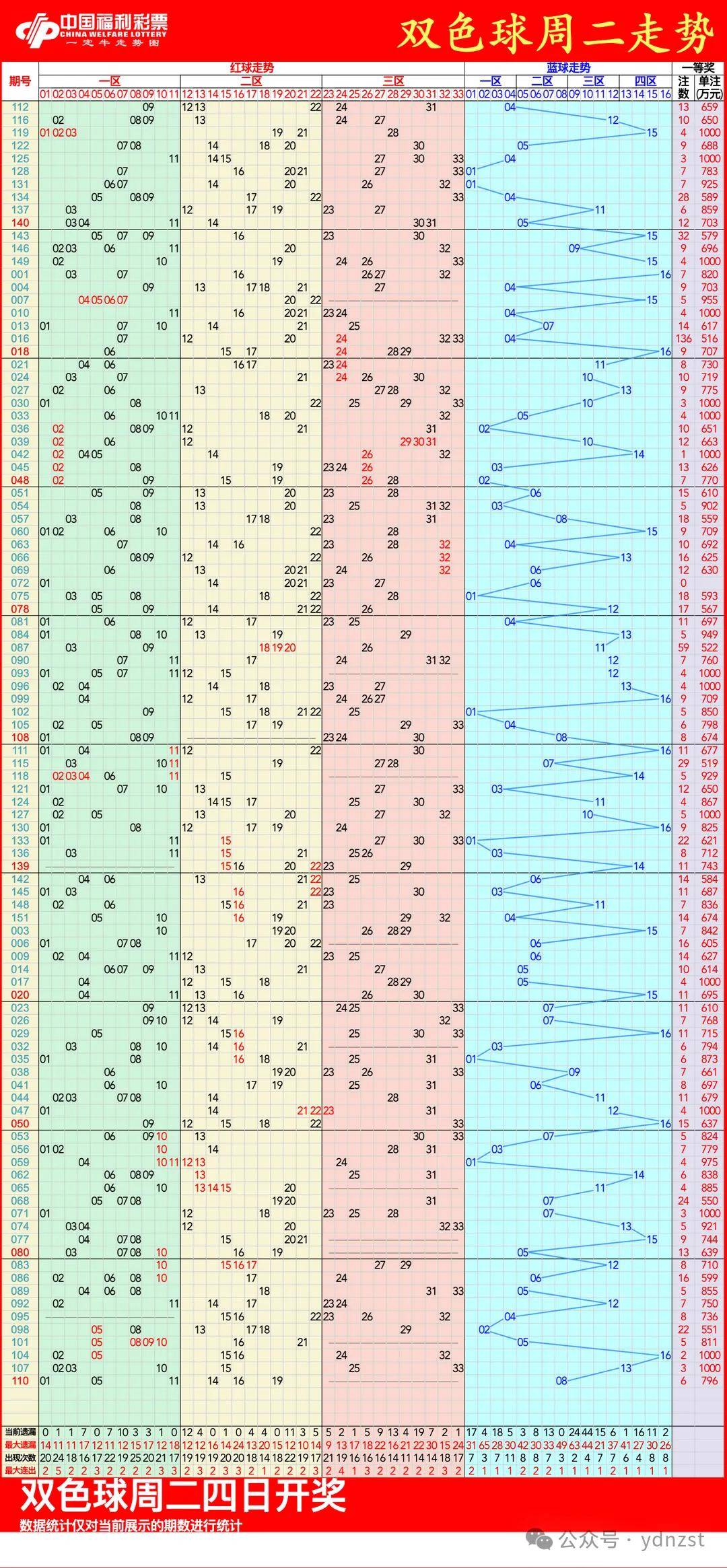 奥客网双色球走势图(双色球投注走势彩客网)