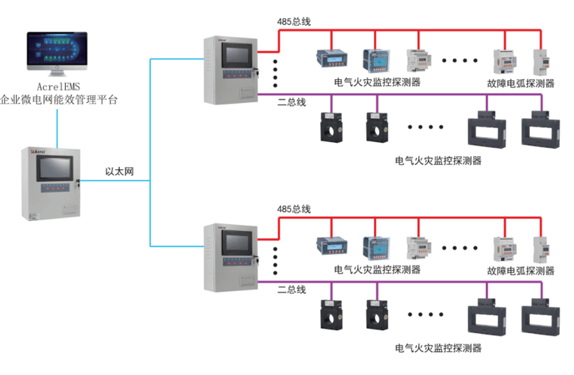 电气火灾监控