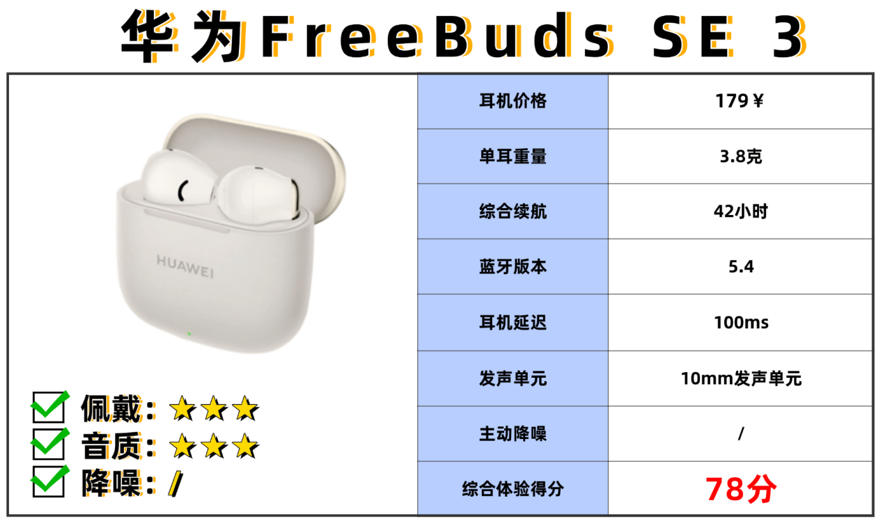 百元半入耳式耳机哪个牌子好?半入耳式耳机排行榜10强品牌推荐