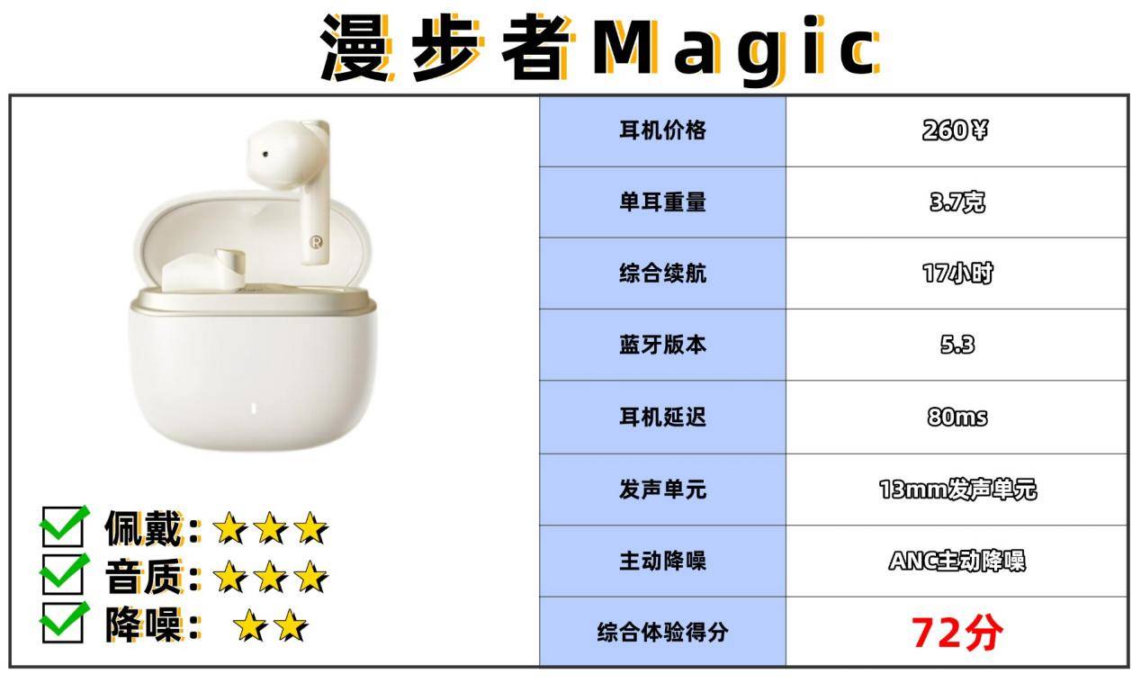 百元半入耳式耳机哪个牌子好?半入耳式耳机排行榜10强品牌推荐