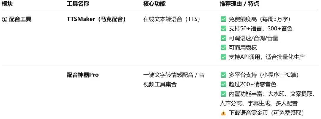 电影解说工具推荐_AI配音_剪映如何改视频封面