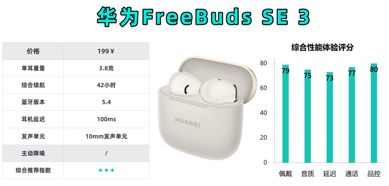 半入耳式蓝牙耳机什么牌子性价比最高?十大性价比排行榜推荐