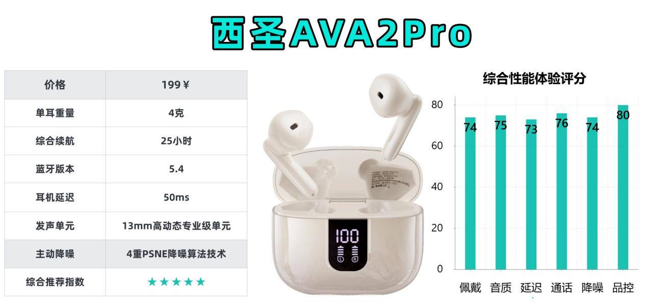 半入耳式蓝牙耳机什么牌子性价比最高?十大性价比排行榜推荐