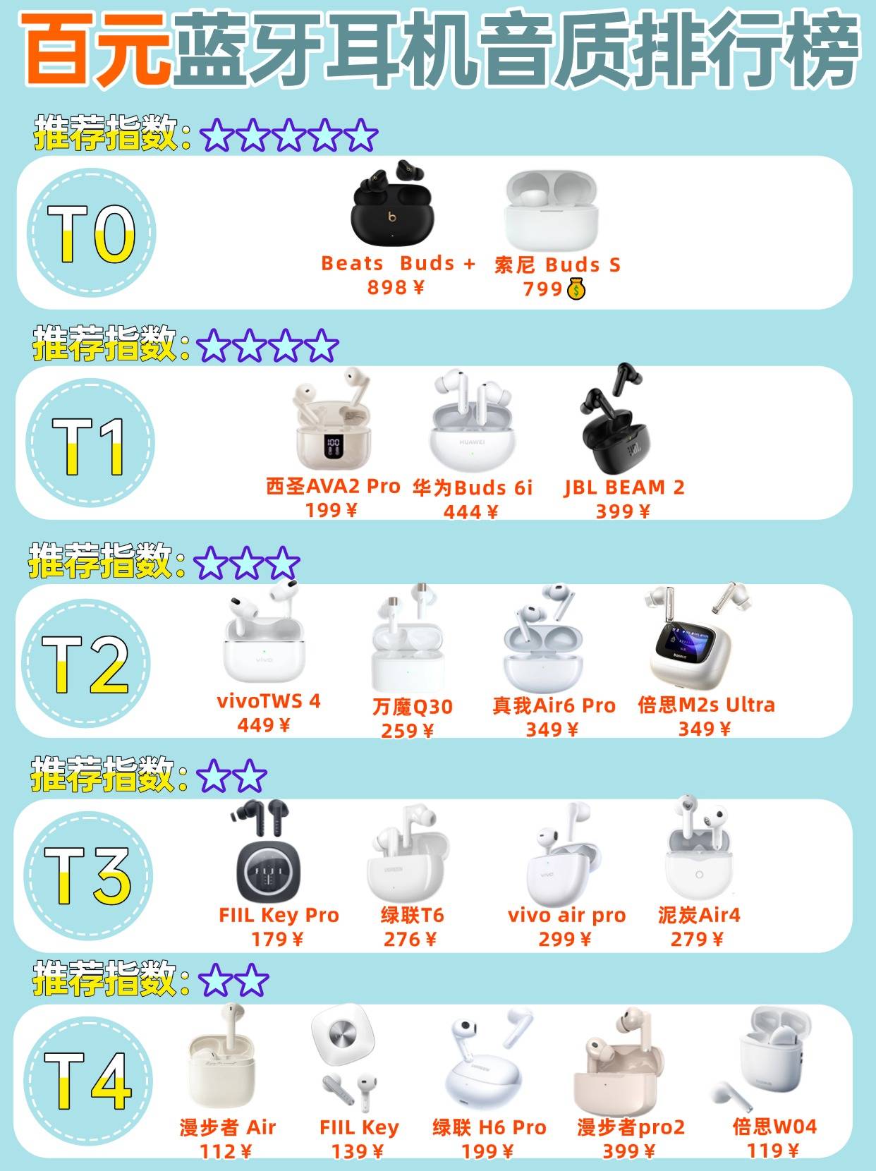 音质好的半入耳式耳机有哪些?十大公认音质最好的半入耳式耳机