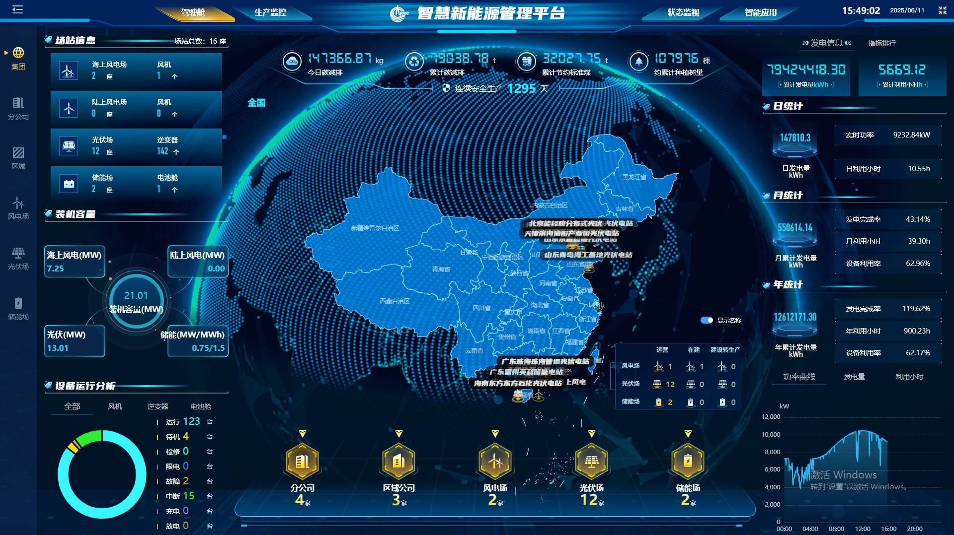 能源管理系统