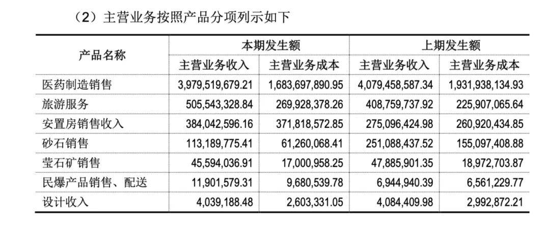 仙居集团8亿私募债项目终止:子公司违法风波牵连隐患引关注(图2)