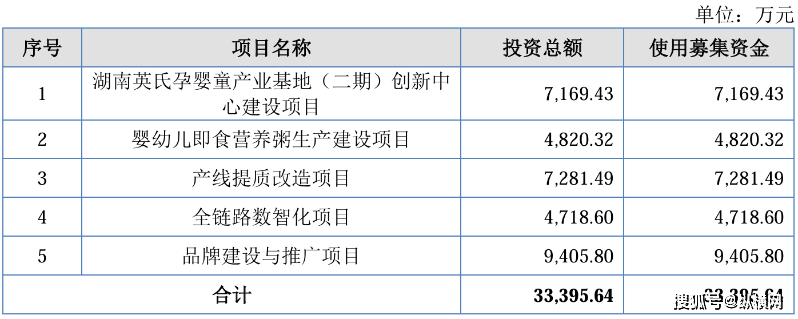 代工占比过高,食品安全阴影未散,宝妈眼尖儿上的英氏控股能否通关北交所?_企业_第5张_纵横网 代工占比过高,食品安全阴影未散,宝妈眼尖儿上的英氏控股能否通关北交所?_https://www.izongheng.net_企业_第5张