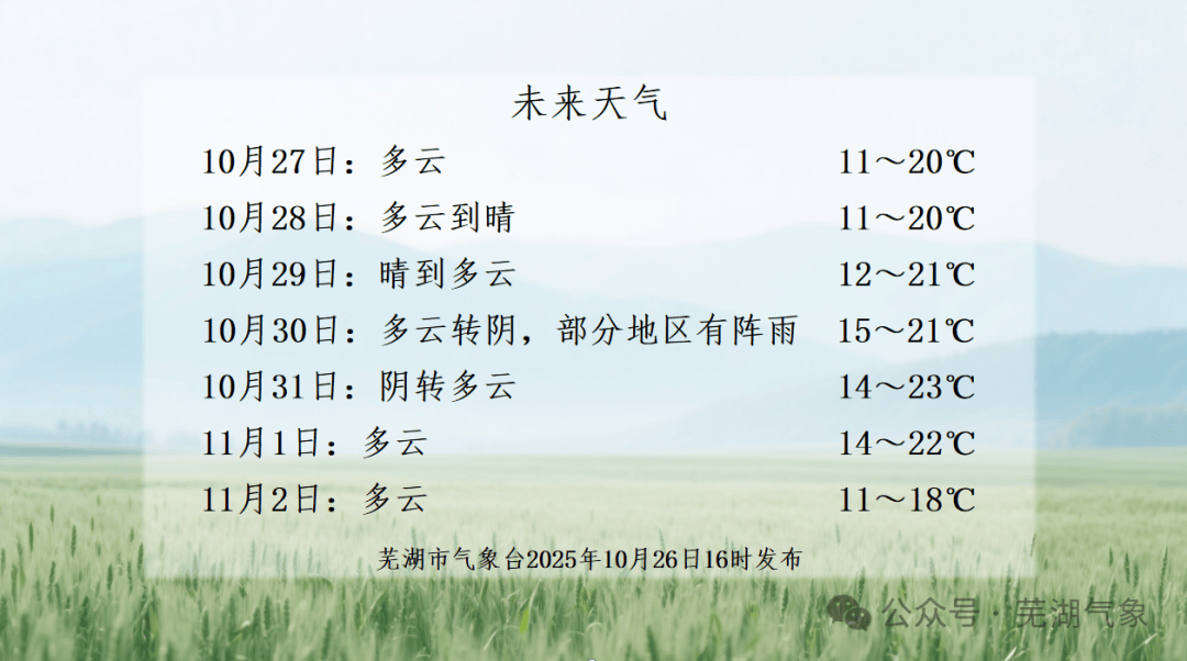 芜湖天气30天预报预报