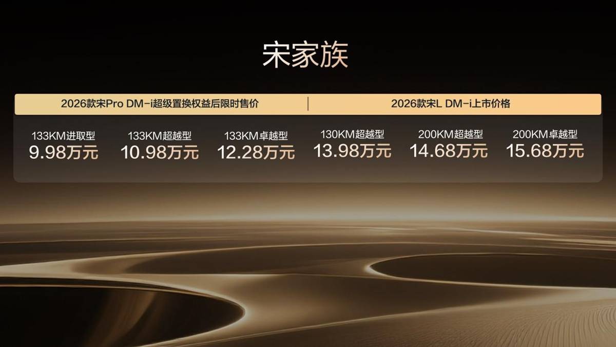 比亚迪宋家族上新，9.98万起开走智能SUV，太懂打工人了！