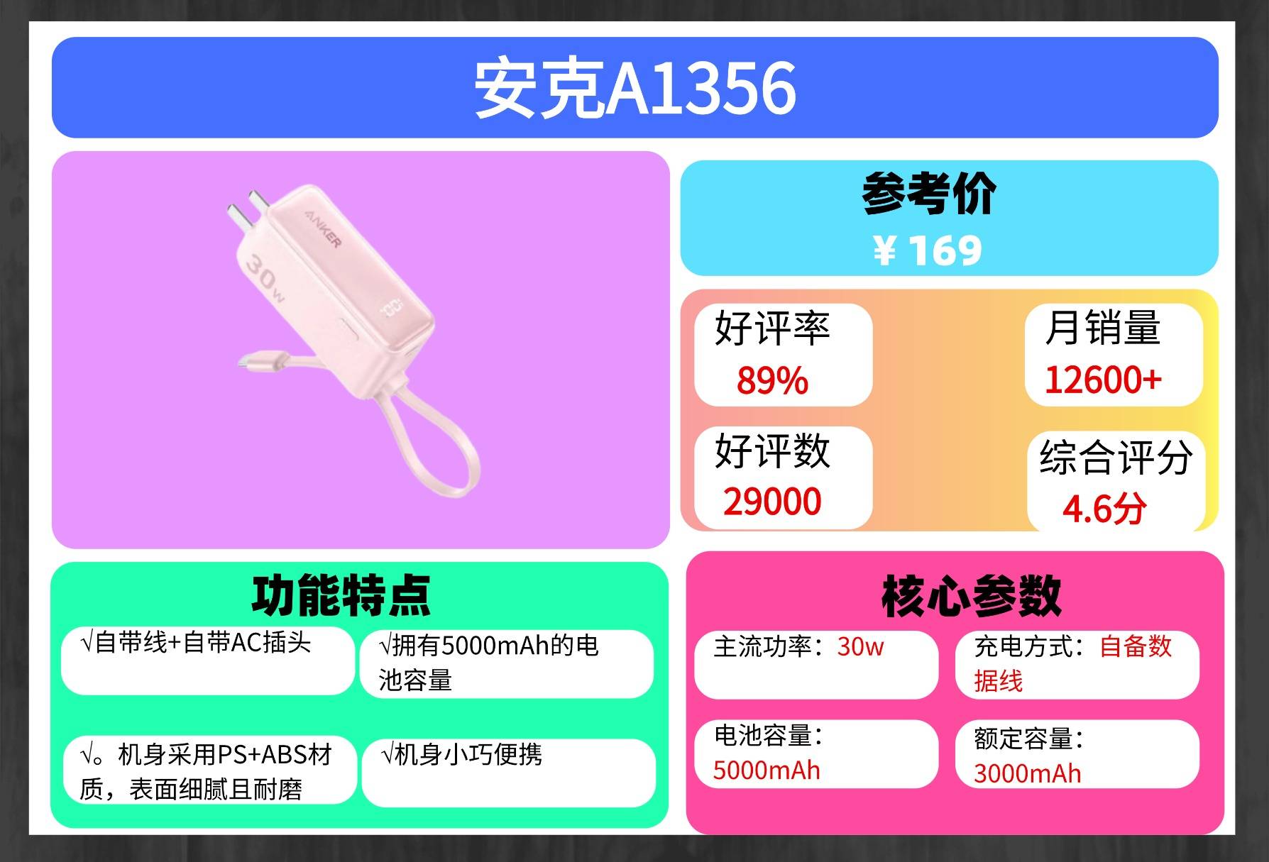 哪一种充电宝好一点?现在什么品牌的充电宝质量好一点?充电宝十大品牌排行榜推荐