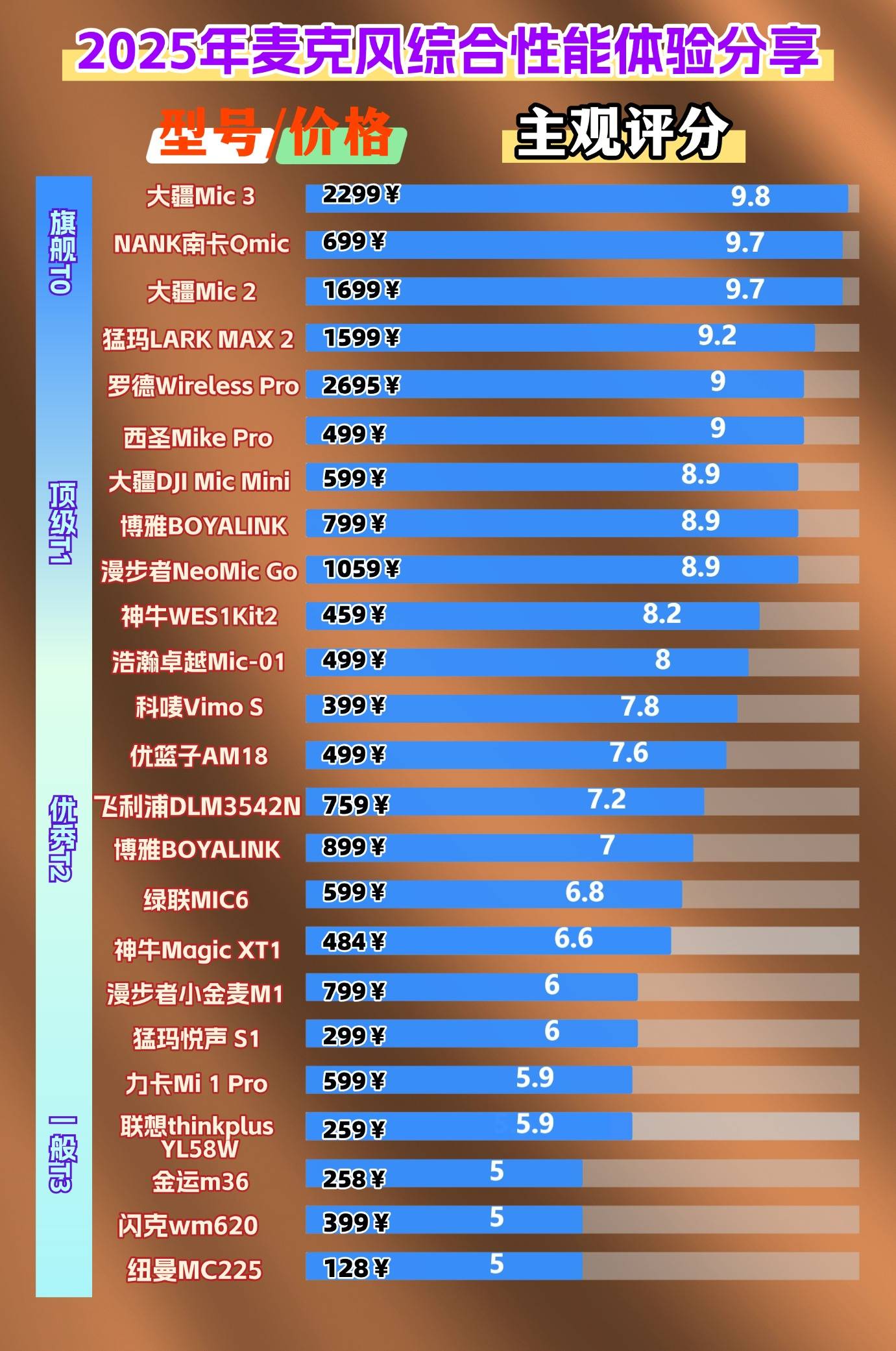 领夹麦克风的作用是什么?领夹麦克风十大品牌评测,功能全解析!