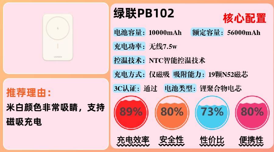 2025年哪种充电宝最好最耐用安全?10款高性价比西圣充电宝推荐,充电稳定更安全充电宝品牌推荐,民航局新规可上飞机充电宝分享!