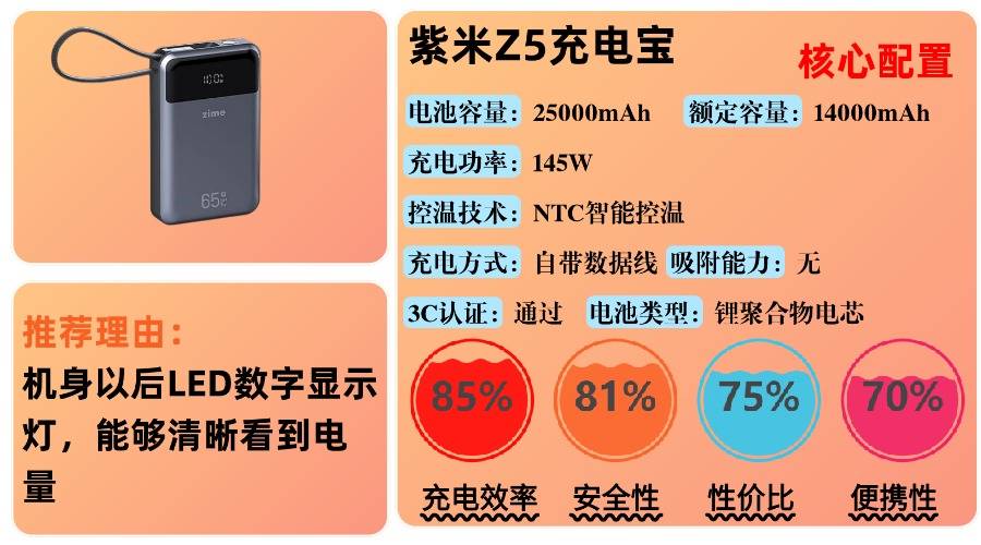 哪个牌子充电宝质量比较好?最好的充电宝10大排行榜品牌,2025年总结10款最值得入手充电宝品牌,超全充电宝选购攻略别错过!