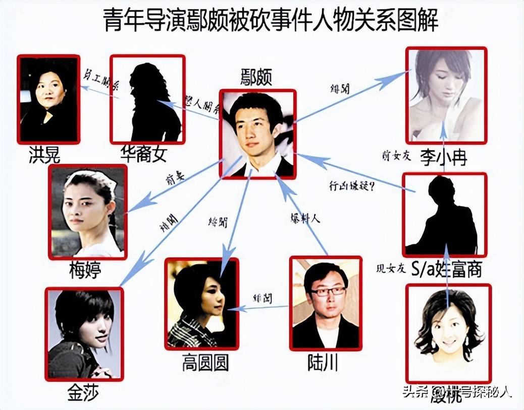 原来,在鄢颇之前,女演员李小冉曾与一位名叫孙东海的富商交往