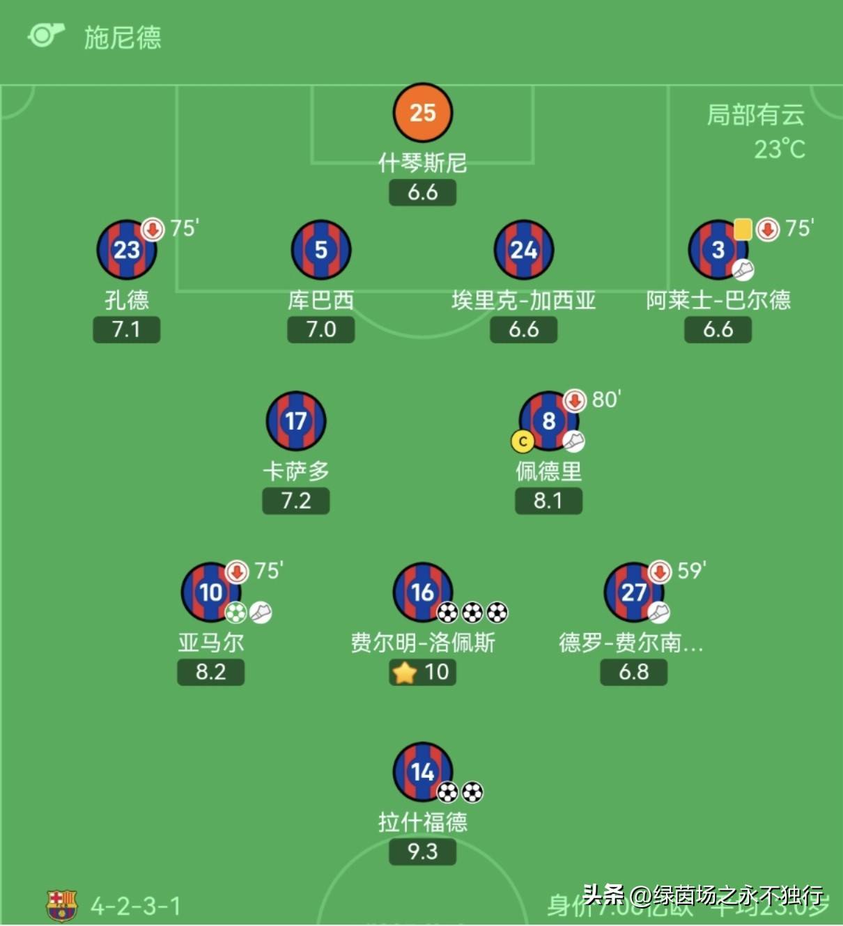 巴萨6-1阿森纳4-0巴黎7-2国米4-0曼城2-0欧冠最新积分榜