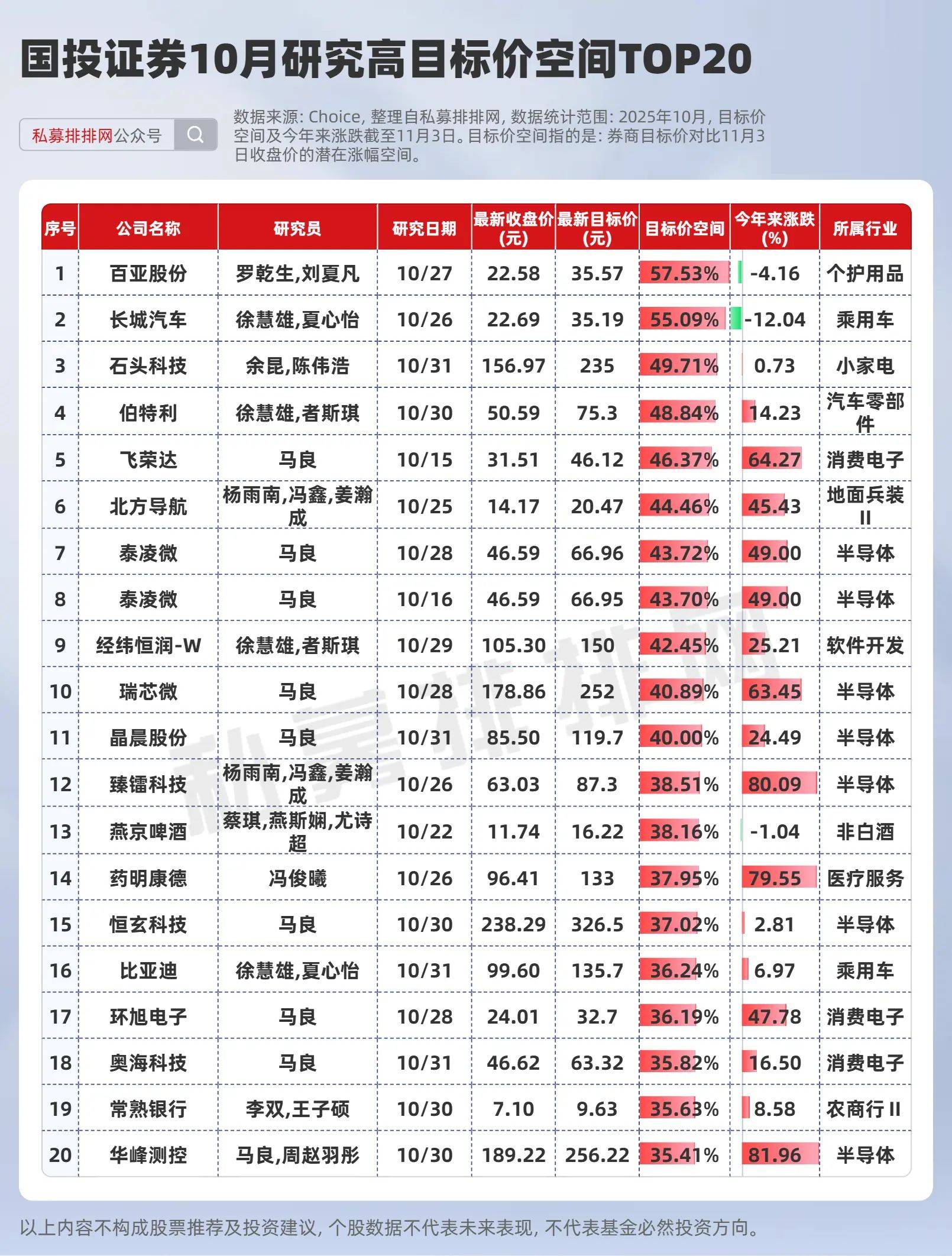 高送转填权股票有哪些_A股市场三季报解读_券商研报目标价分析