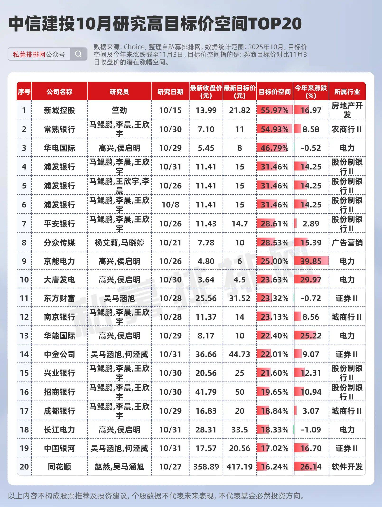 A股市场三季报解读_高送转填权股票有哪些_券商研报目标价分析