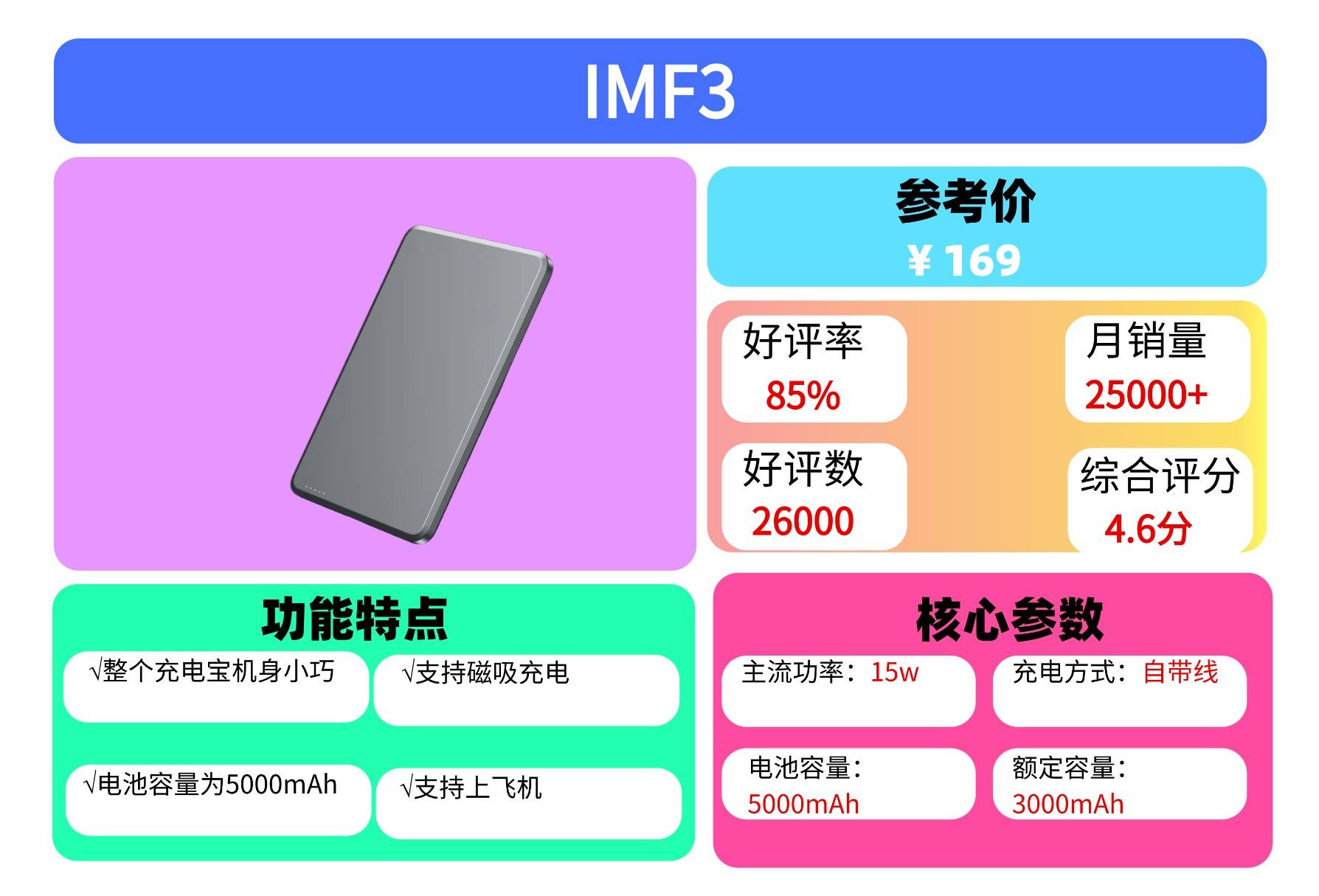 充电宝什么牌好用?2025年甄选性价比高充电宝品牌,十款好用充电宝汇总