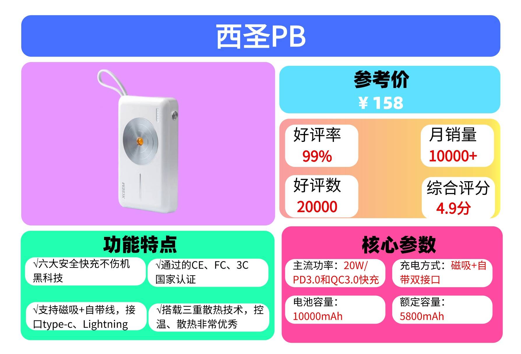 充电宝什么牌好用?2025年甄选性价比高充电宝品牌,十款好用充电宝汇总