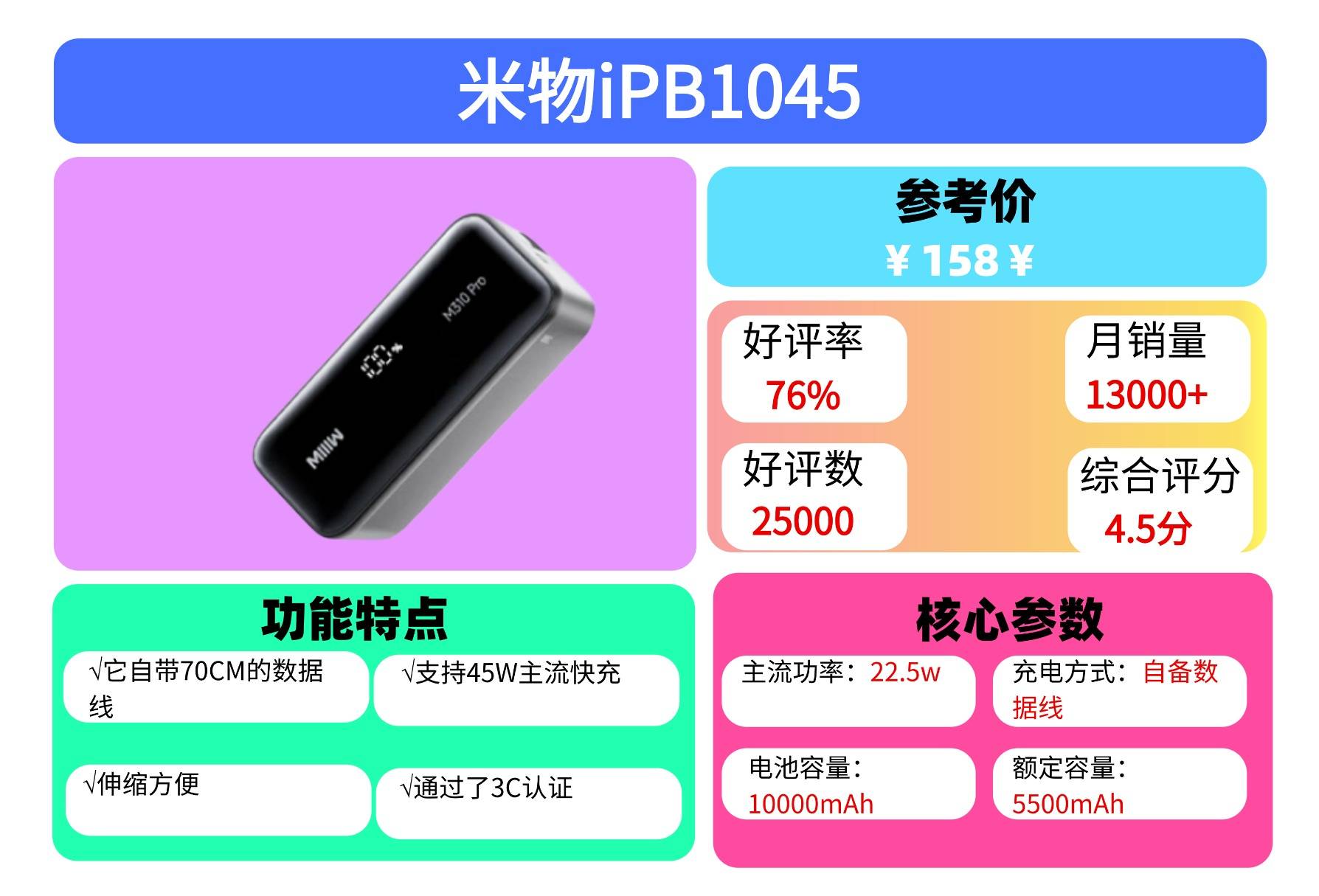 充电宝什么牌好用?2025年甄选性价比高充电宝品牌,十款好用充电宝汇总
